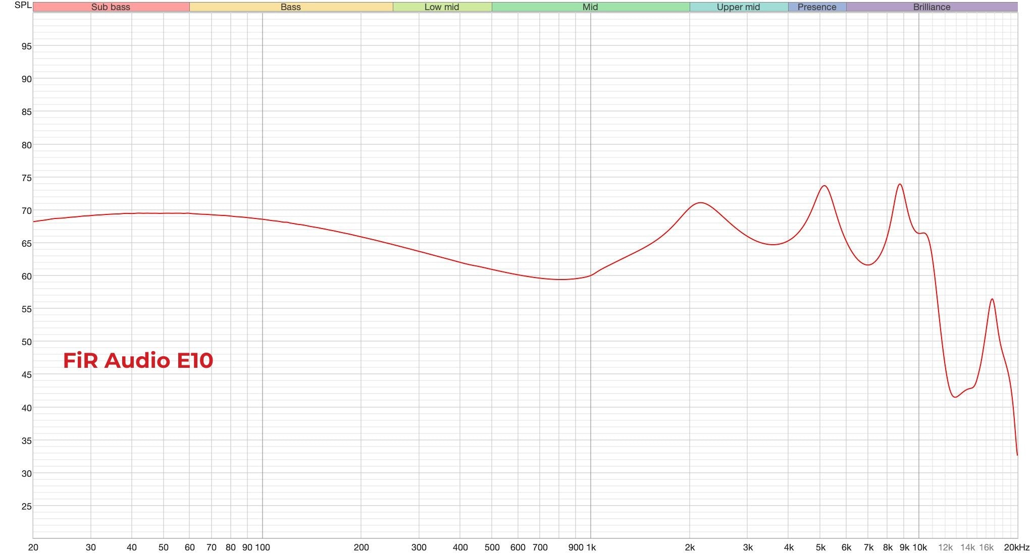 フィルムスコアリング(Scoring fior films)EarleHagen フィルムスコアリング(Scoring fior films)EarleHagen フィルム