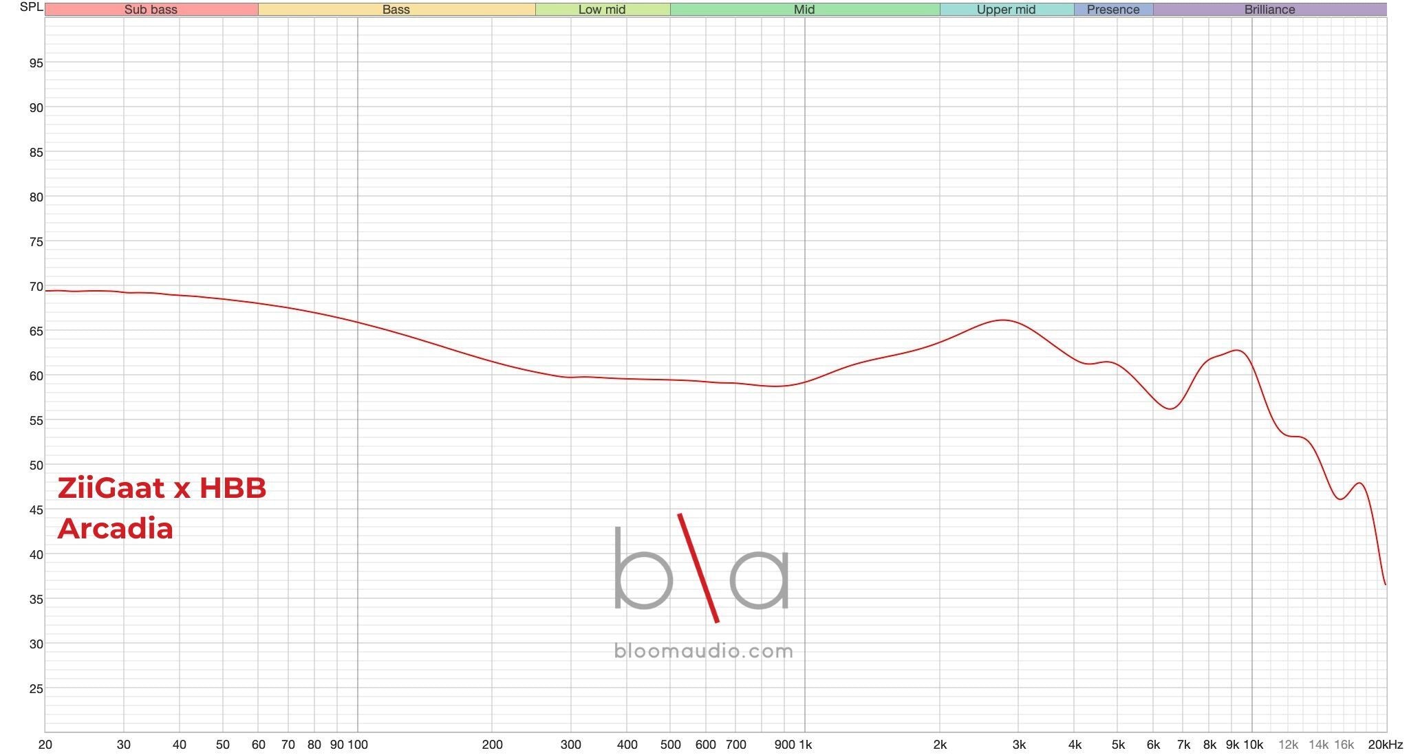 Amazon.co.jp: Beats BPS601-3 Propagate Type S Propagate Type