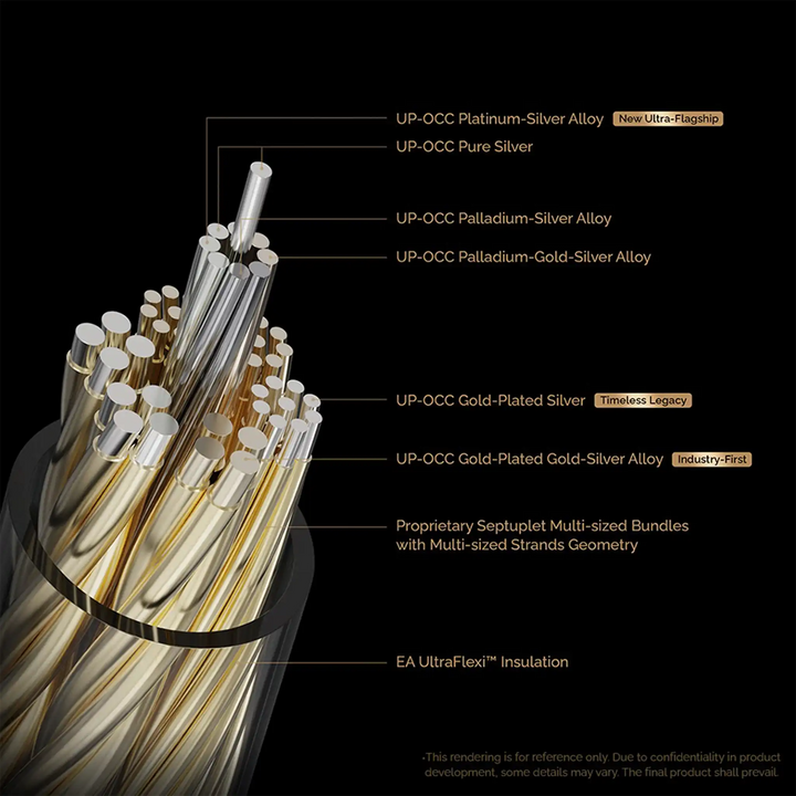 Effect Audio Centurion II cable core material graphic