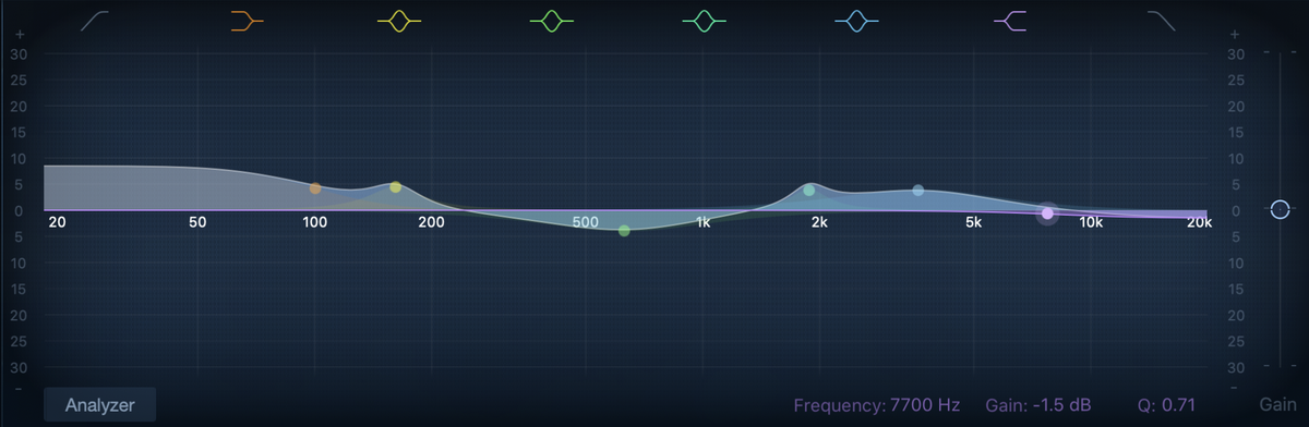 Understandign Frequency Response and Equalization | Bloom Audio