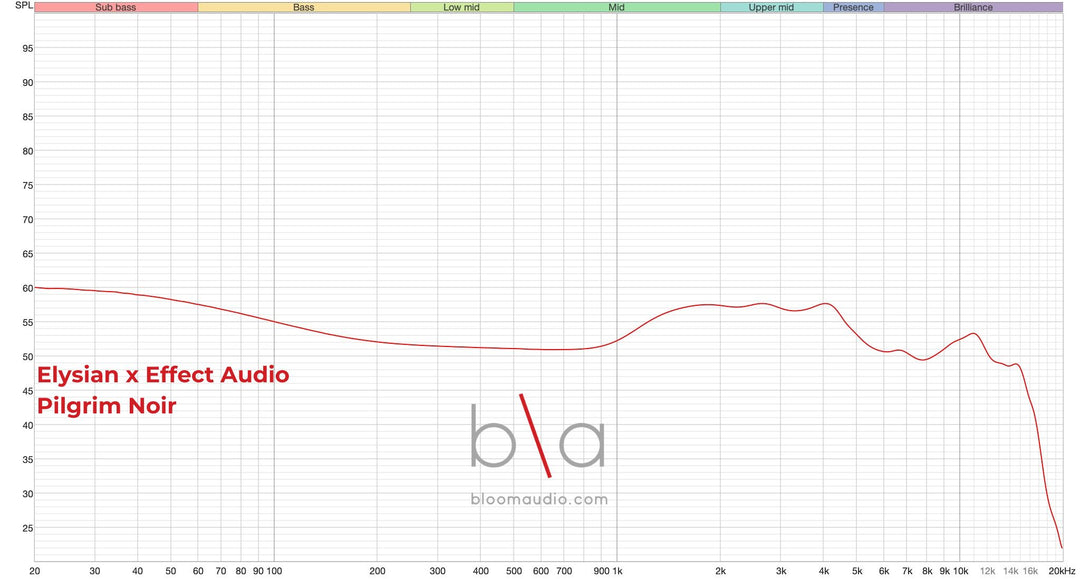 Elysian x Effect Audio Pilgrim Noir
