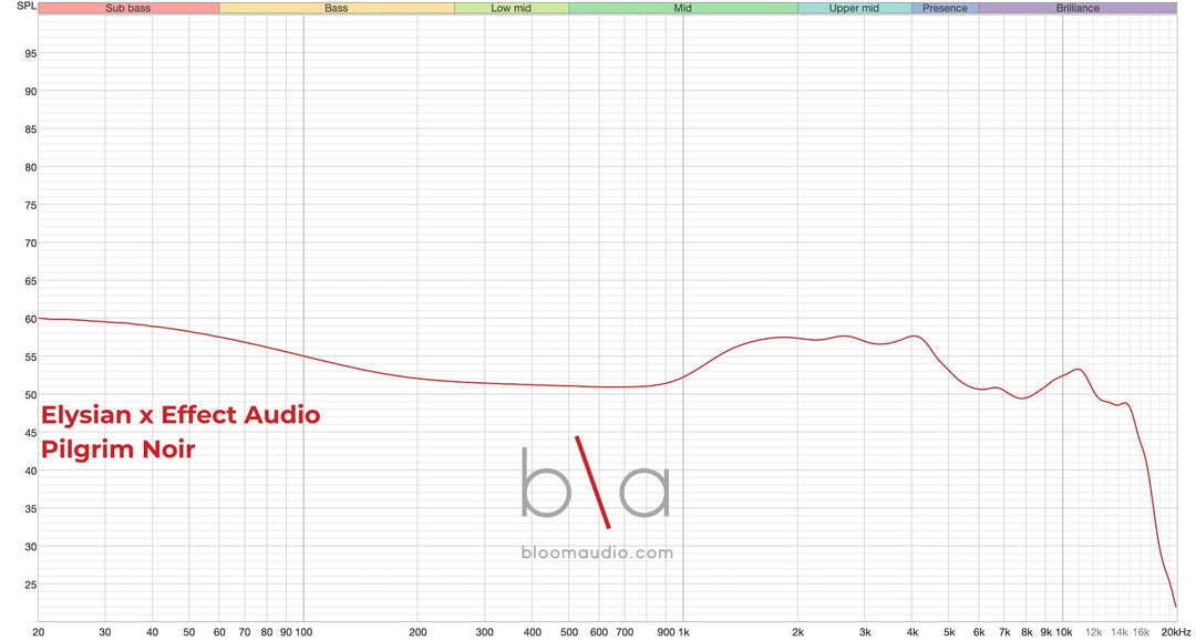 Elysian x Effect Audio Pilgrim Noir