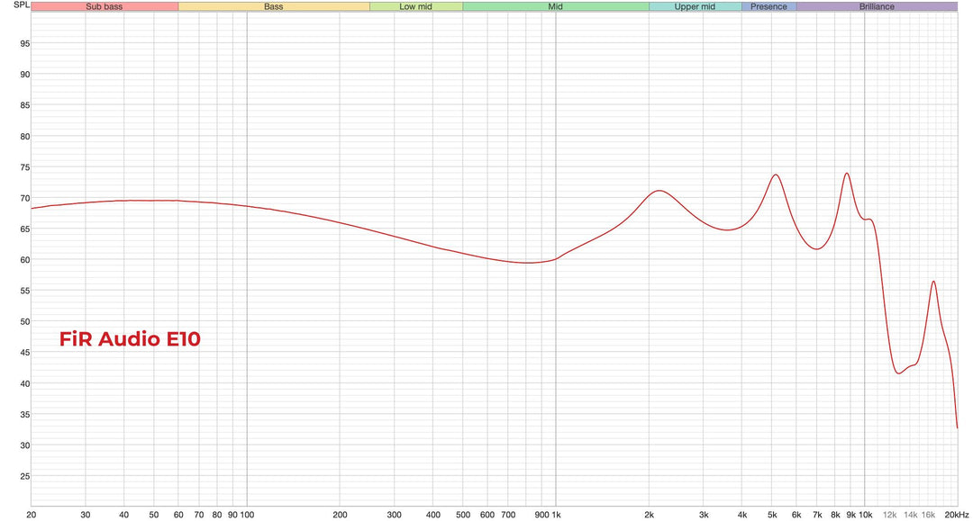 FiR Audio E10