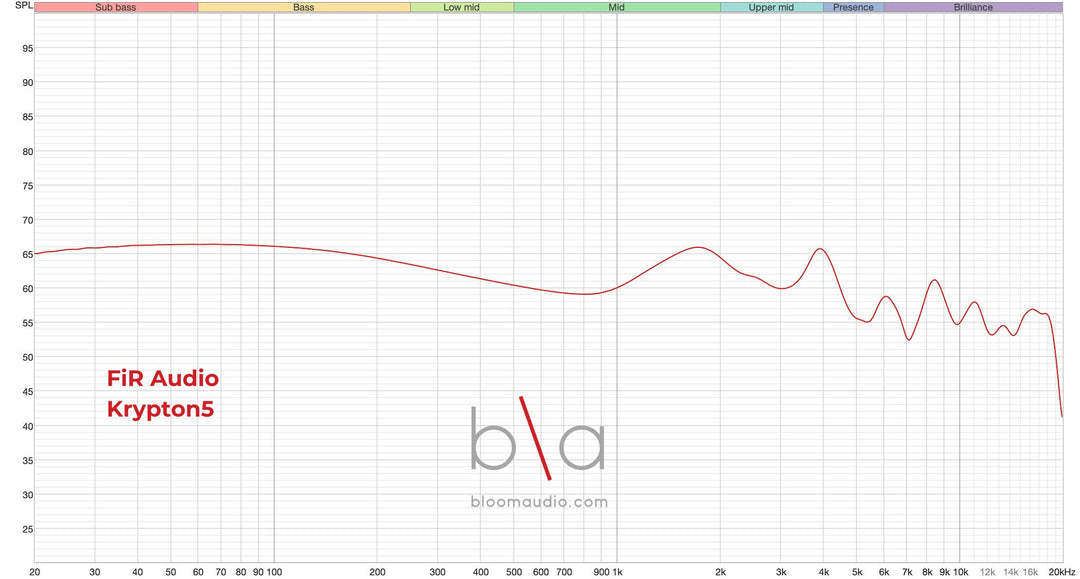 FiR Audio Krypton 5