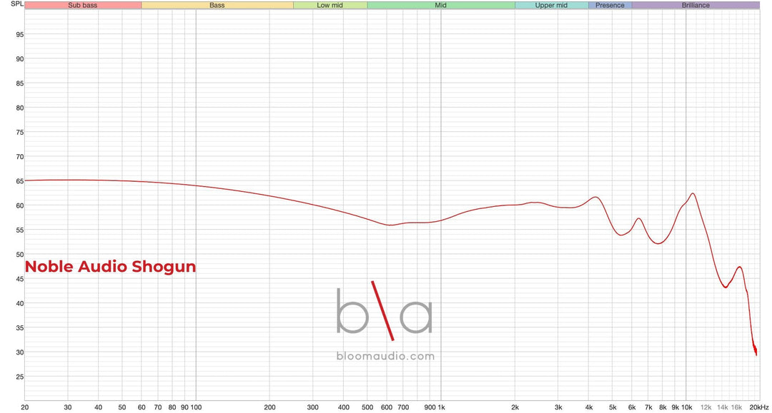 Noble Audio Shogun