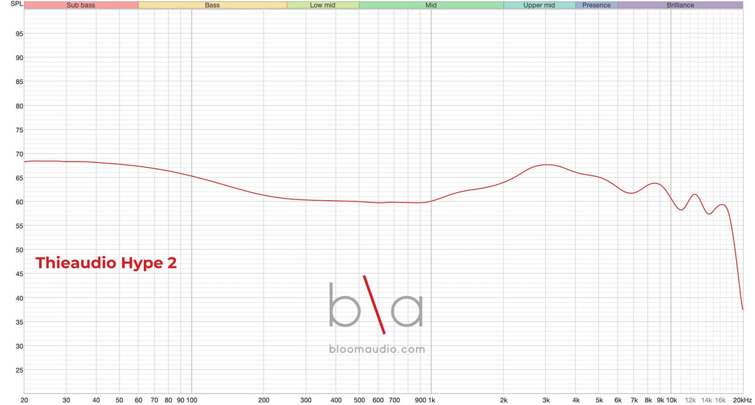 Thieaudio Hype 2