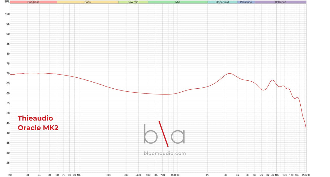 Thieaudio Oracle MK2