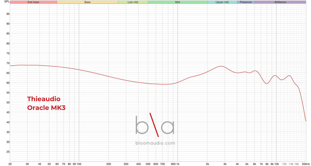 Thieaudio Oracle MK3