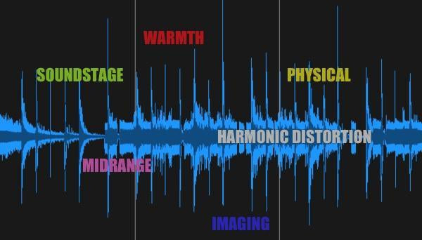 Understanding Audiophile Jargon-Bloom Audio