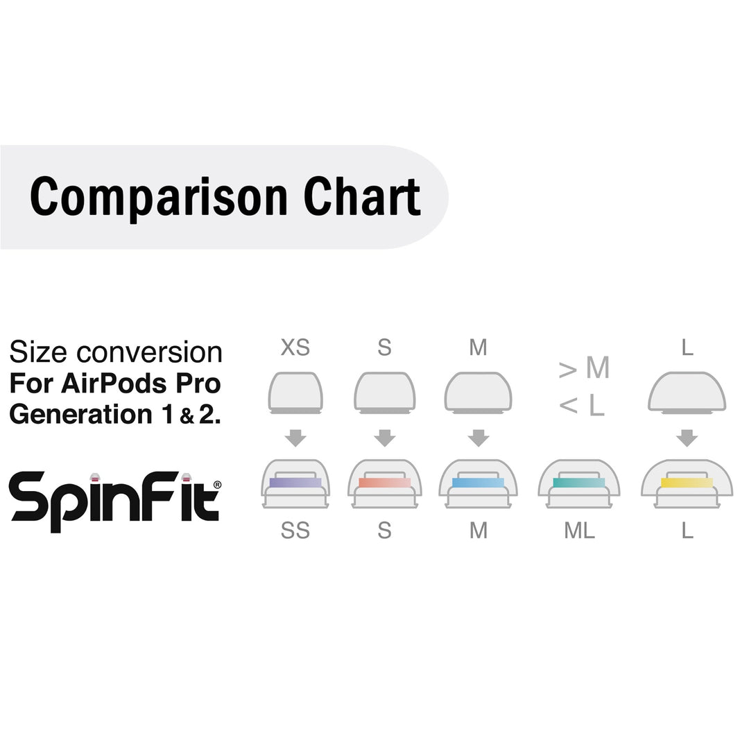 SpinFit SuperFine comparison chart with stock Apple tips