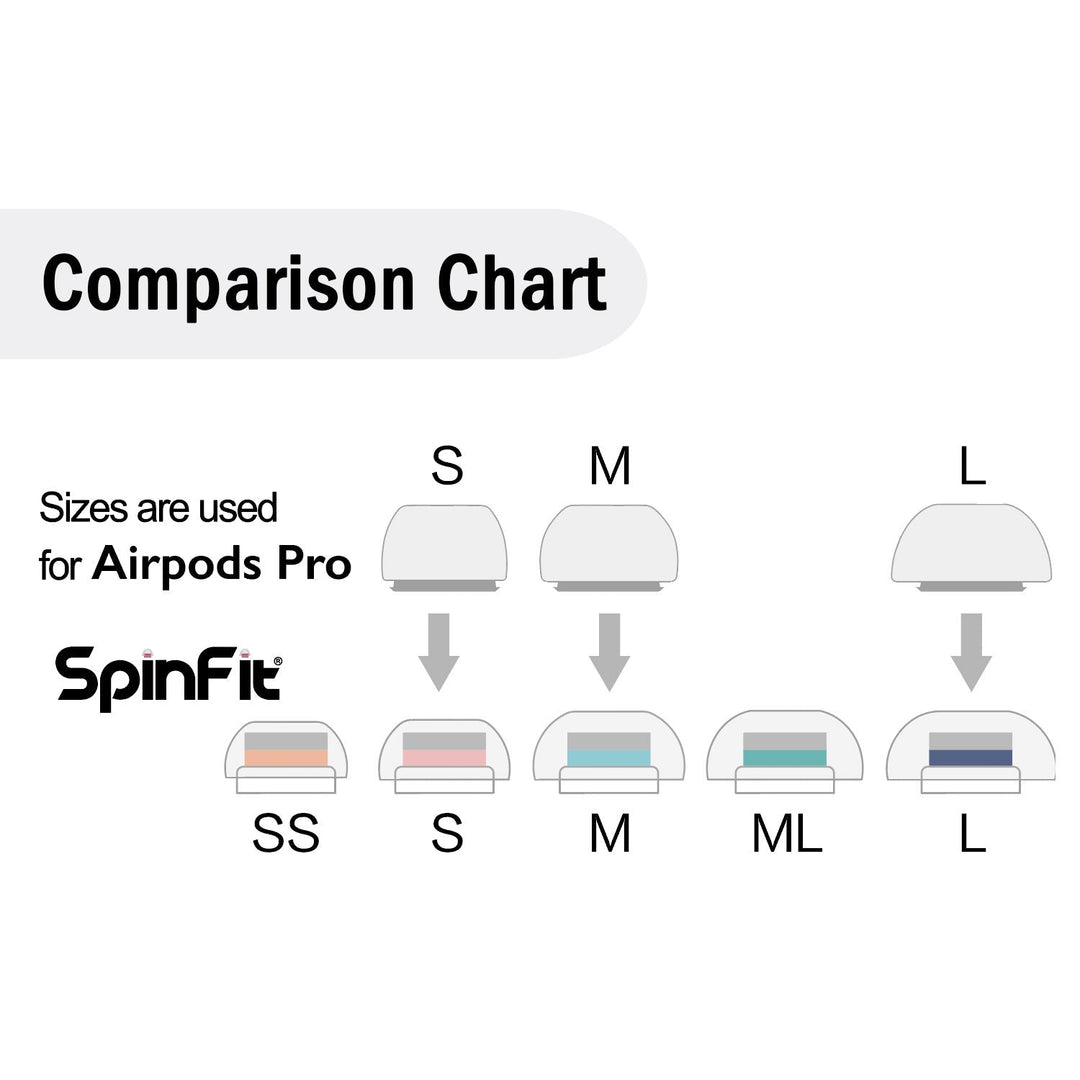 SpinFit CP1025 | Premium Eartips for TWS/AirPods-Bloom Audio